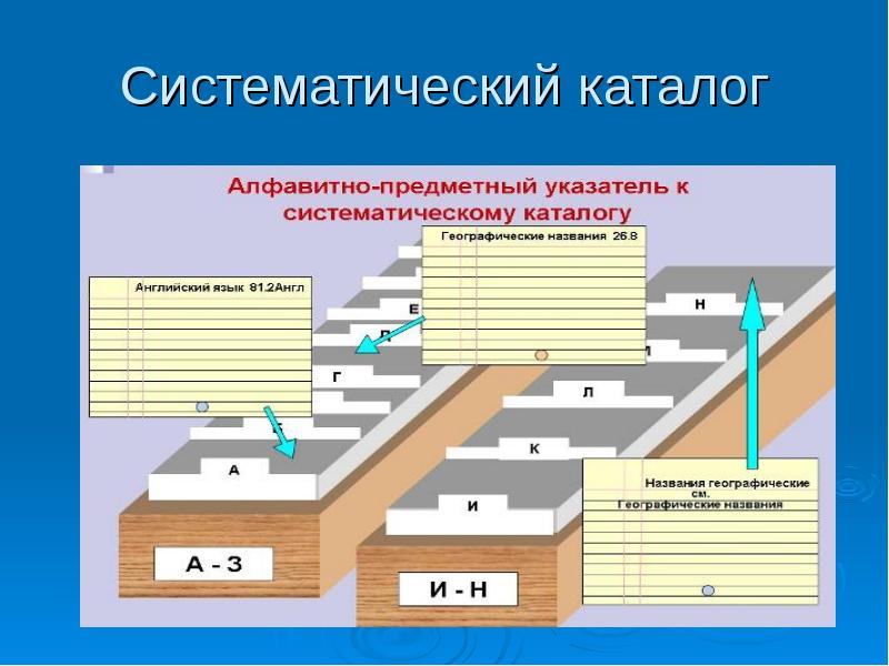 Систематический каталог