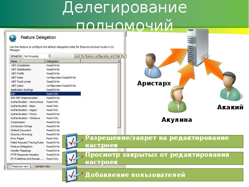 сэд доксвижн. делегирование полномочий и ответственности. делегирование 1с. делегирование полномочий и ответственности. что означает слово делегируй делегируй.