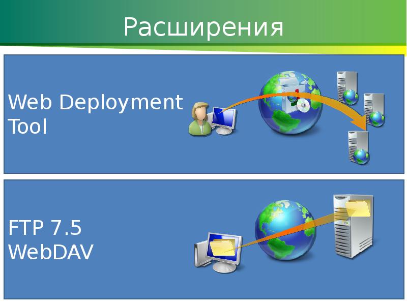 Веб расширение. Web-расширение. Расширение презентации. Расширение веб серверов. Расширение веб страниц.