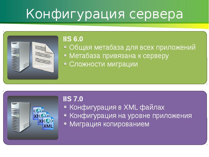 Конфигурация. Конфигурация сервера. Конфигурирование файлового сервера. Конфигурация для файлового сервера. Конфигурация это.