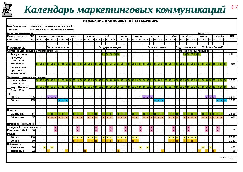 Маркет план пример