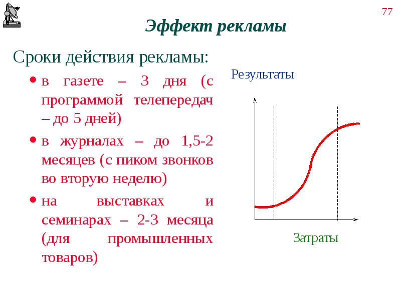 Пик звонок. Эффекты для рекламы. Периодичность рекламы. Эффект от рекламы. Максимальный эффект реклама.