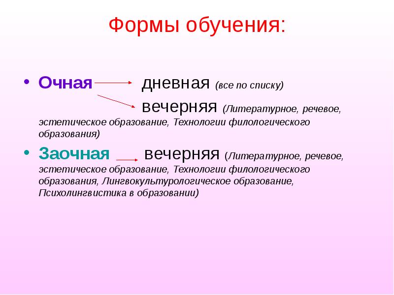 Очных образцов. Очная Фора обчкения Этро. Виды очного обучения. Очная форма обучения это. Очная и заочная форма обучения.