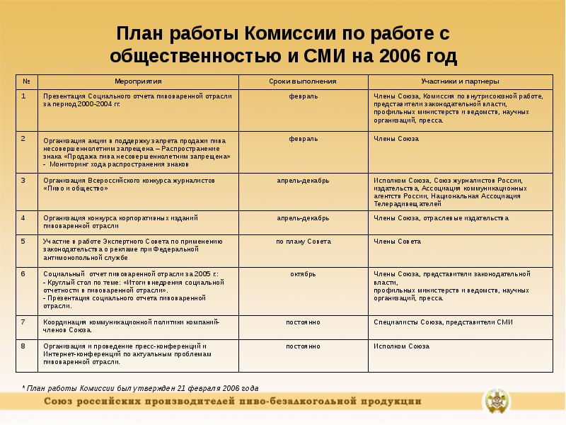 План работы экспертной комиссии организации образец