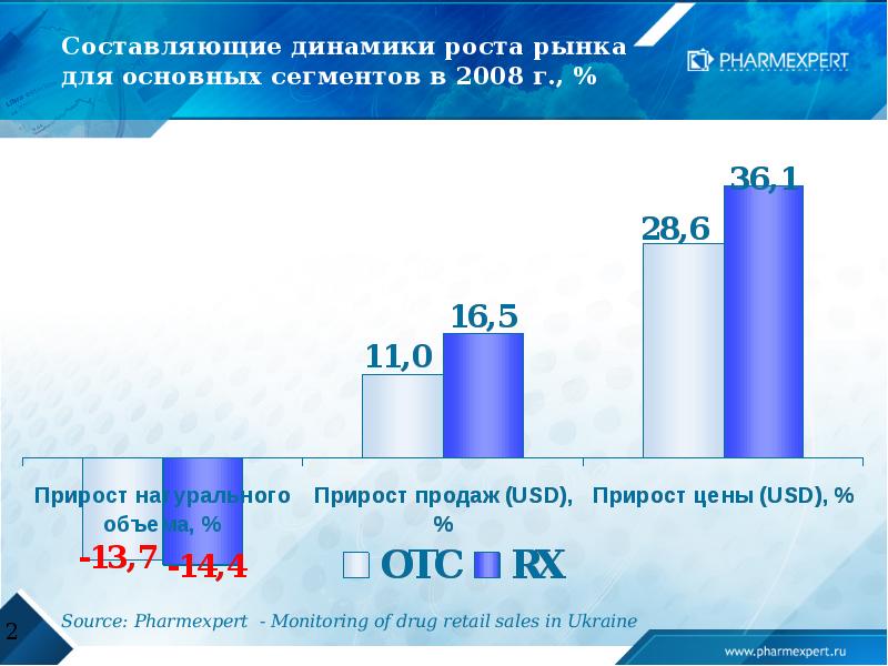 Динамика составила. Составляющие динамика. Составляющее динамика. Составить динамику. Динамика роста рынка личностного роста.