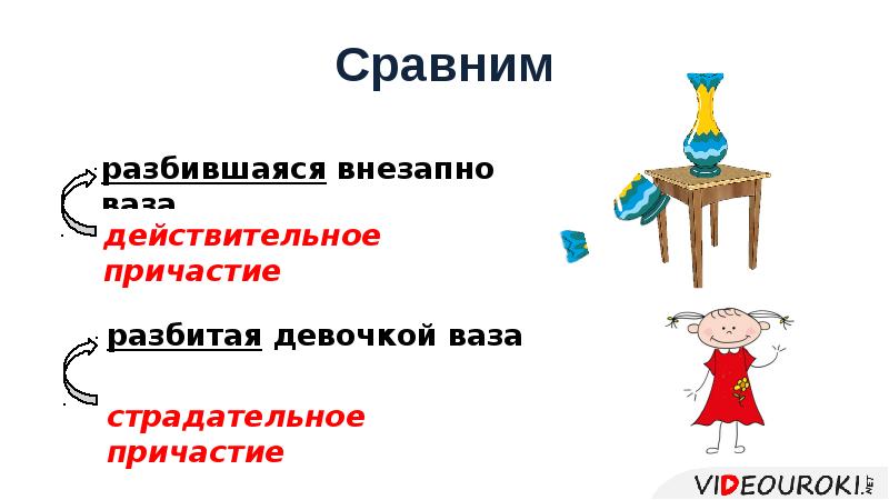 Какие причастия называются действительными. Правописание причастий прошедшего времени. Расколовший какое причастие. Не расколотый орех как пишется. На что отвечает причастие.