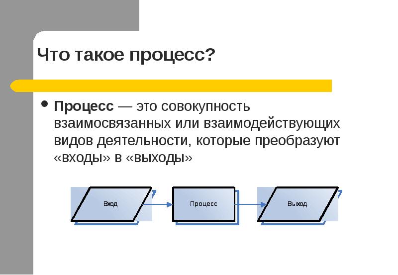 Специальный процесс это. Процесс. Процесс это совокупность взаимосвязанных. Процесс процессов. Процесс это простыми словами.