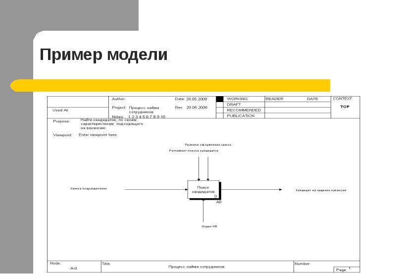 Данная модель предназначена для