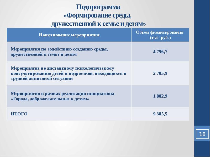 Объем мероприятия. Подпрограмма дружественная среда. Объем мероприятий. Нормативная база формирования среды,дружественной детям. Дружественность среды..