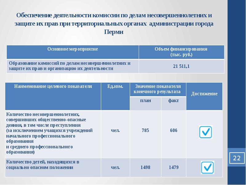 Презентация комиссии по делам несовершеннолетних и защите их прав