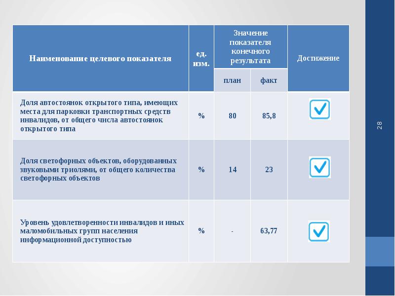 Конечные показатели. Наименование целевого показателя что это. Целевое значение показателя это. Достижение целевых показателей. Наименование и значение показателей:.