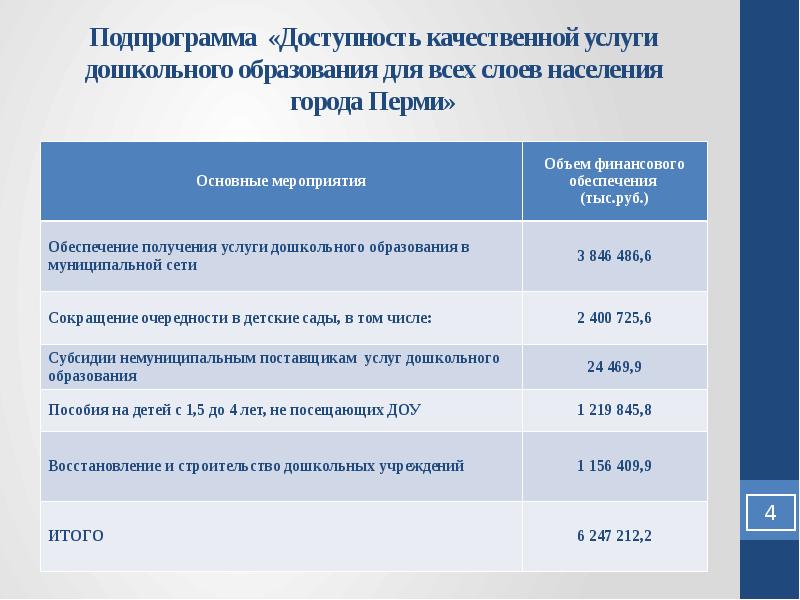 Доступности услуг. Доступность услуг дошкольного образования. Доступность услуги различным слоям населения. Доступность продукта различным слоям населения. Доступность продукта/услуги различным слоям населения.