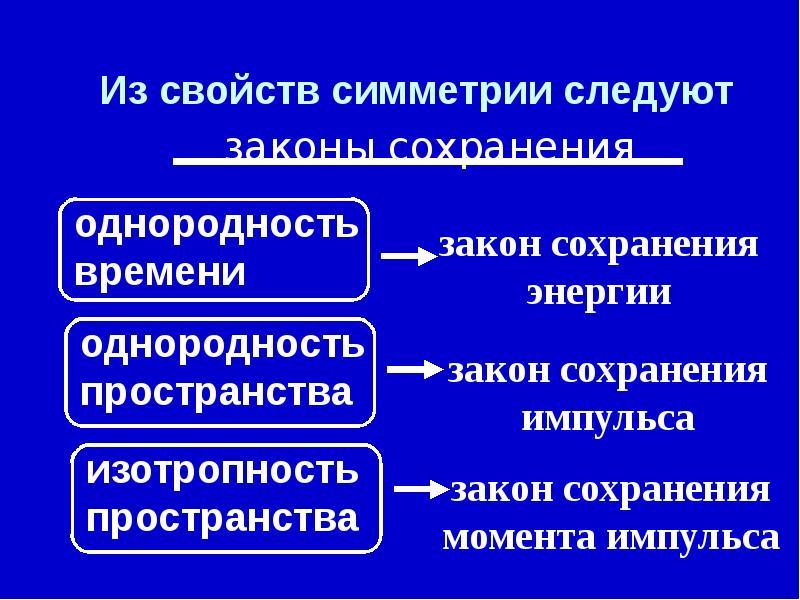 Формы пространства и времени