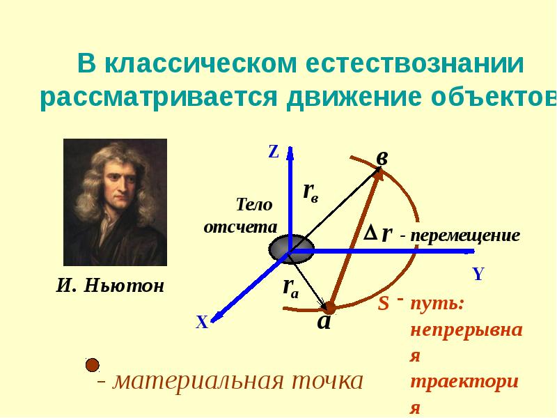 Пространство и время факты