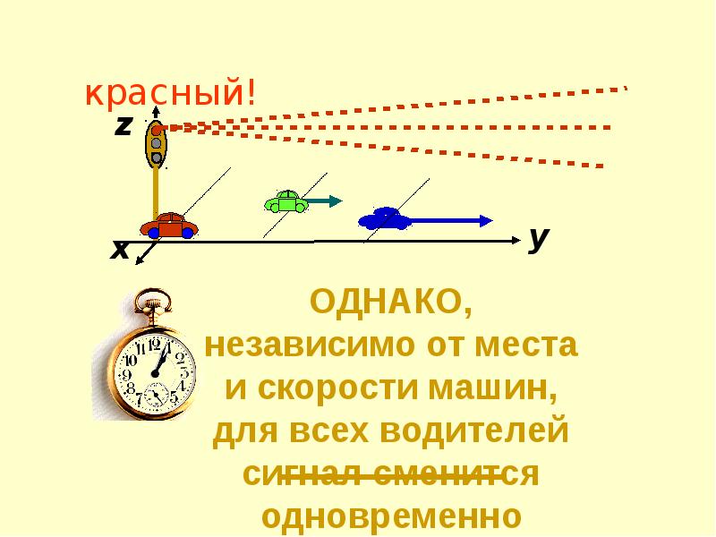 Исчисление времени пространства