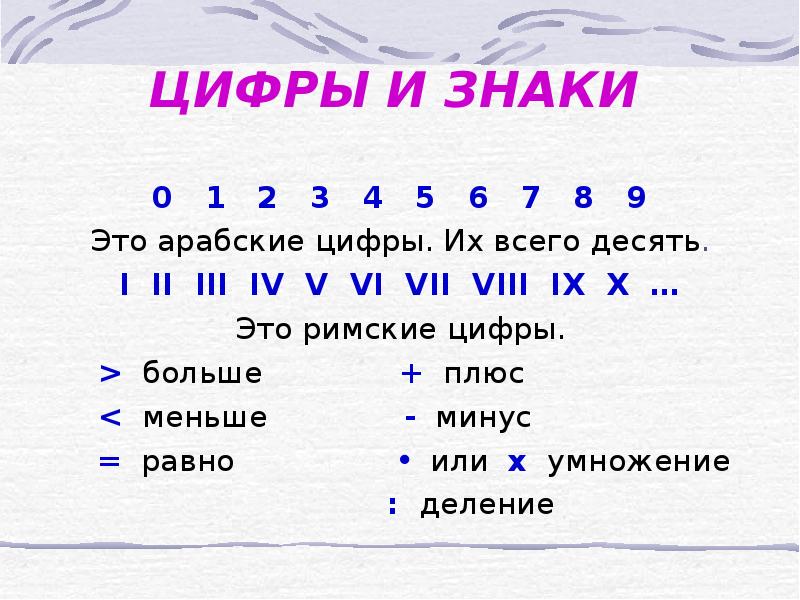 I ii iii iv v. Все цифры i II. Цифры через i II III. I II III IV V vi VII VIII IX.