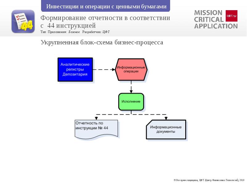 Формирование отчетности. Блок схема формирования отчета. Бизнес процесс формирование финансовой отчетности. Бизнес процесс формирование отчёта. Процесс формирования отчета схема.