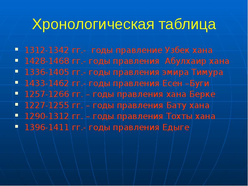 Хронологическая таблица основные события