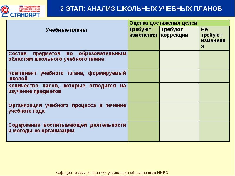 Анализ школьных проектов