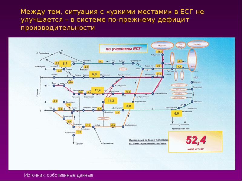 Единая схема газоснабжения россии