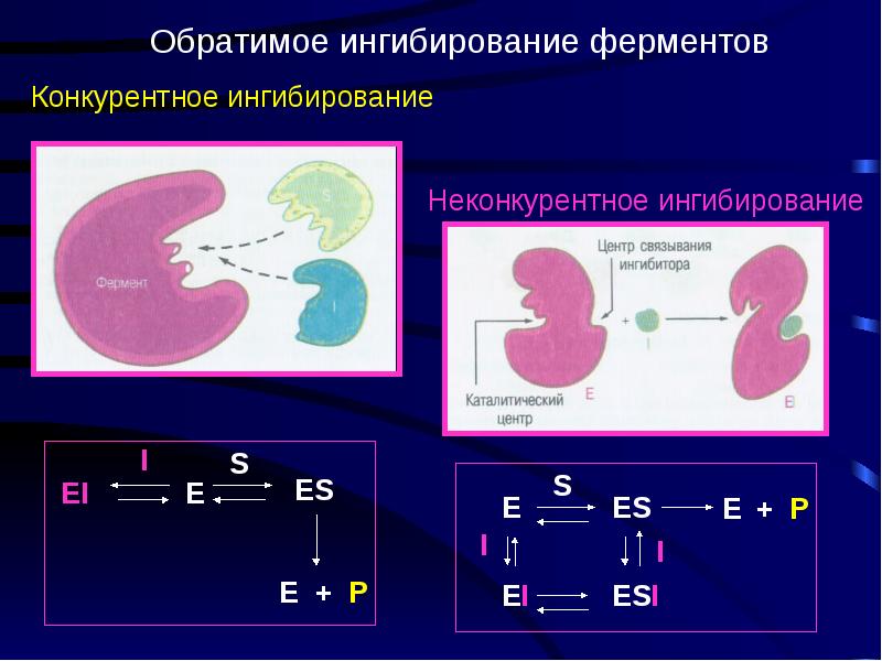 Что такое ингибирование волос