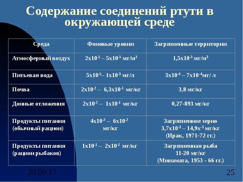 Объем ртути