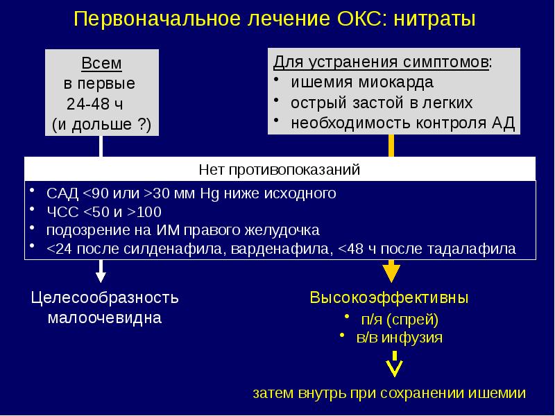 Нарушение дыхания при остром коронарном синдроме