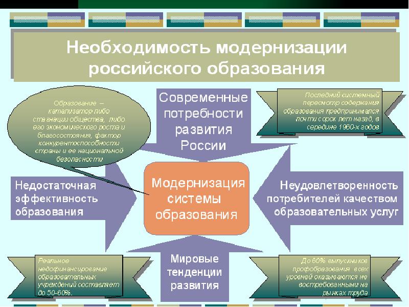 Лучшая организация среднего образования презентация