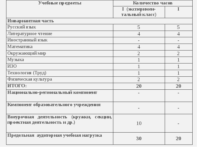 Инвариантные модули учебного предмета труд технология