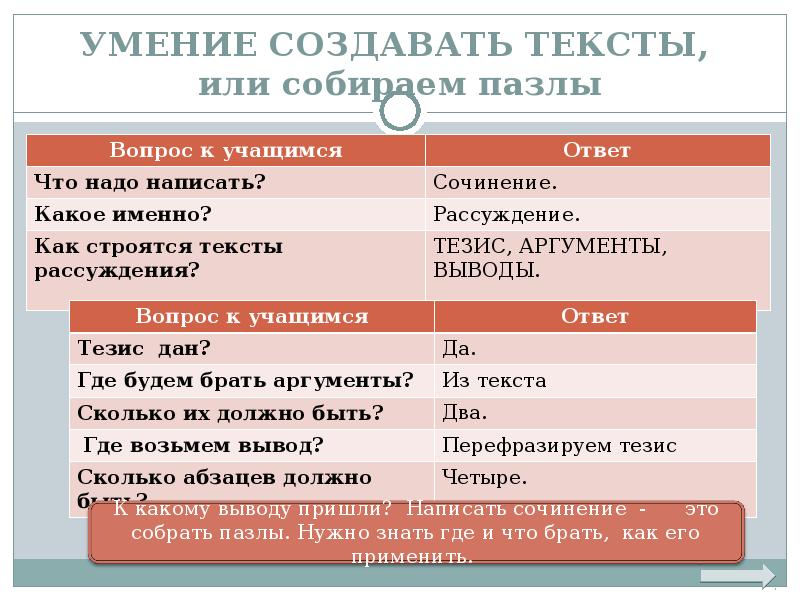 Соберусь или собирусь. Собери или Собири. Соберёт или собирёт. Соберете или собирете. Дособерем или дособираем.