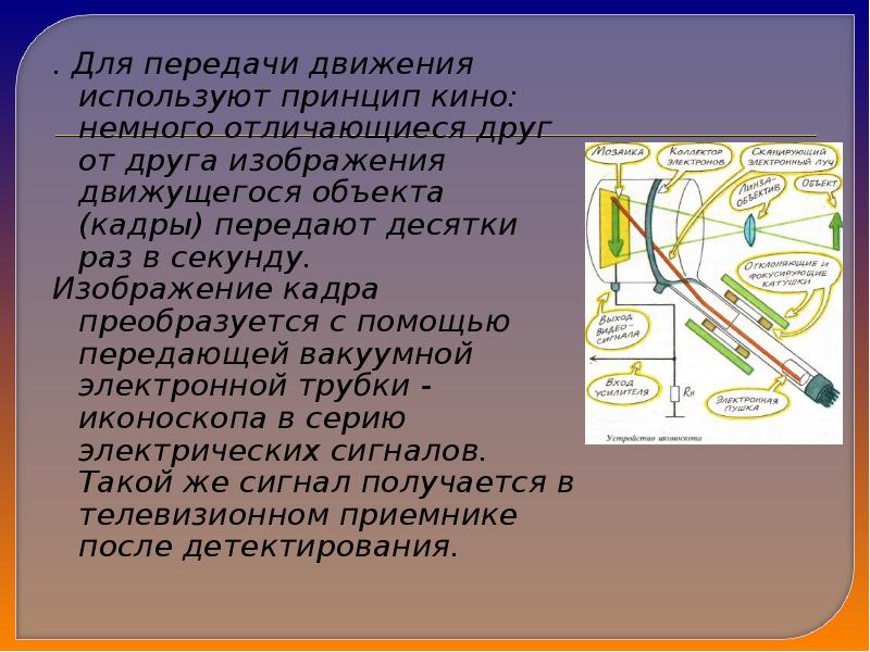 Изображение кадра преобразуется с помощью передающей вакуумной электронной трубки которая называется