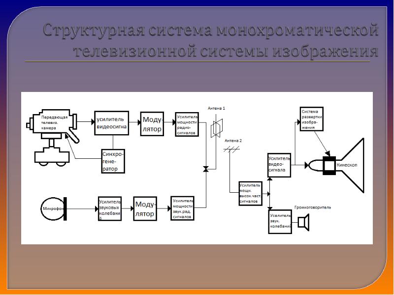 Схема работы телевидения