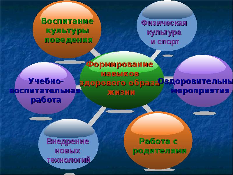 Здоровьесберегающие технологии в начальной школе по фгос презентация