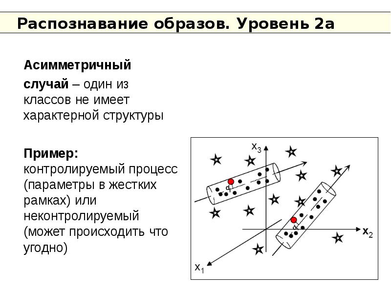 Распознавание образов. Распознавание образов пример. Классы в распознавании образов. Распознавание образов геометрический и структурный.