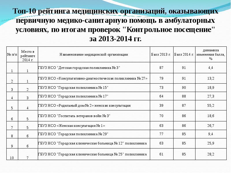 Новая модель медицинской организации оказывающей первичную медико санитарную помощь презентация