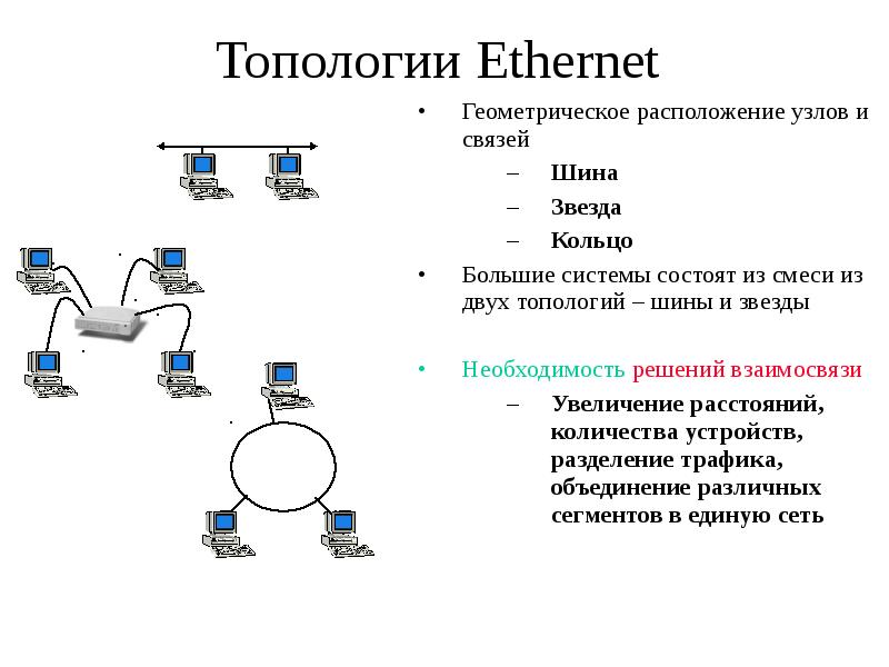 Кольцевое подключение. Топология коммутирующей компьютерной сети. Оптоволоконное кольцо топология подключения. Ethernet fast Ethernet Gigabit Ethernet схема соединения. Топологии сети кольцо шина и дерево.