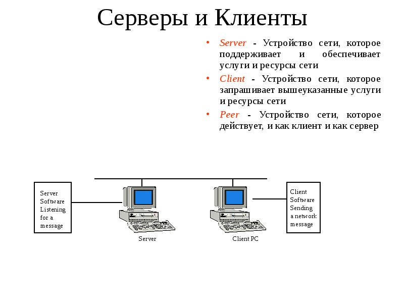 1с различаются версии клиента и сервера. Устройство сервера. Сеть клиент сервер. Устройство сервера схема. Устройство серверных сетей.