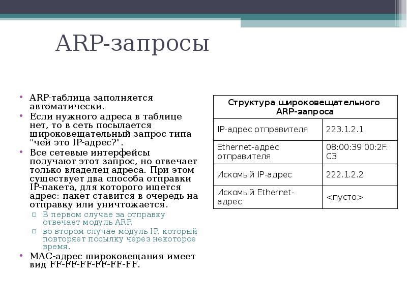 Arp таблица адресов