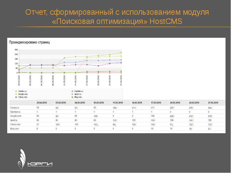 Hostcms.