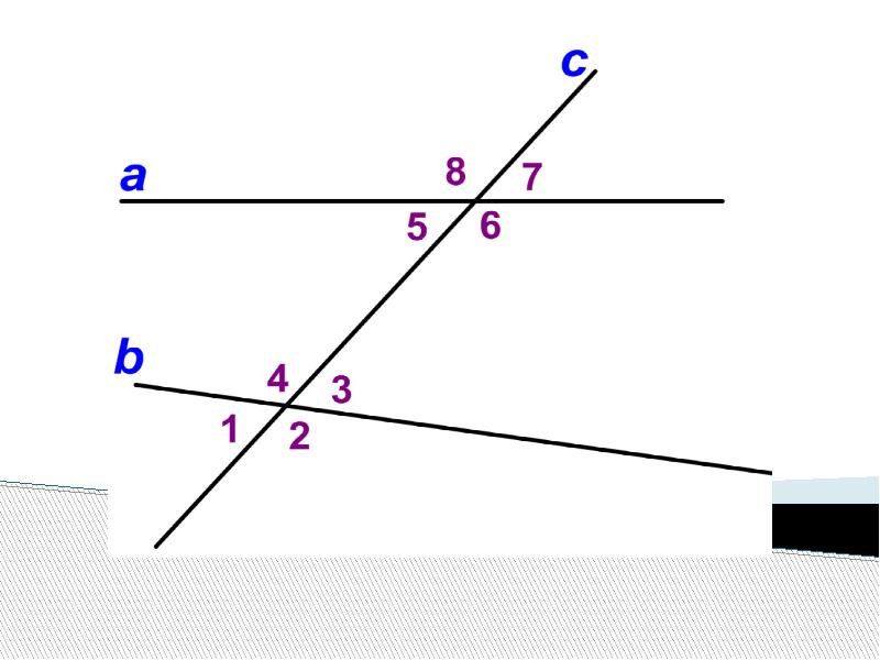 Презентация на тему параллельные прямые 7 класс