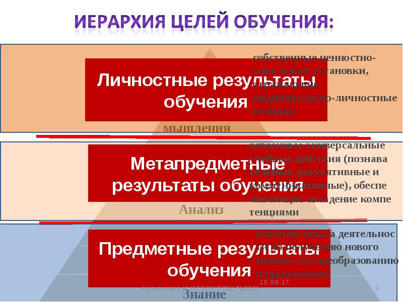 Целое обучение. Иерархия целей образования. Иерархия целей в обучении. Иерархия целей образования педагогика. Иерархия целей высшего профессионального образования.