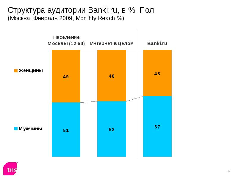 москва мужское население. график изменения численности населения в москве. численность населения по округам москвы 2020. численность населения москвы по районам на карте. плотность населения города москвы по районам.
