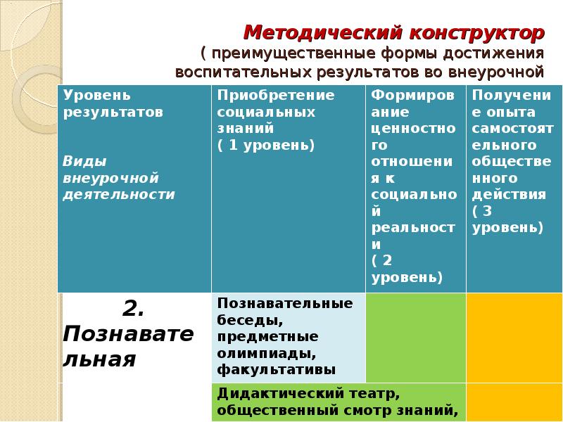 Достижения воспитательных результатов и эффектов. Достижения в воспитательной работе. Достижения в воспитательной работе. Достижения в воспитательной работе. Результаты воспитательной деятельности.