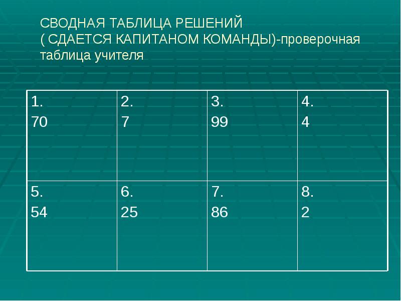 Таблица учителя. Таблица преподаватели. Таблица педагога. Школьная таблица учителя. Таблица быть учителем таблица.