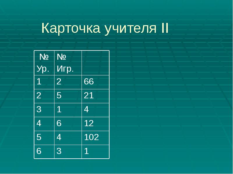 Ий ур. Карточка учителя. Вариант 2 карточки учитель.