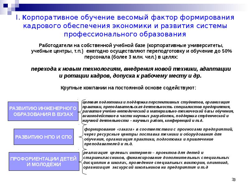 План корпоративного обучения