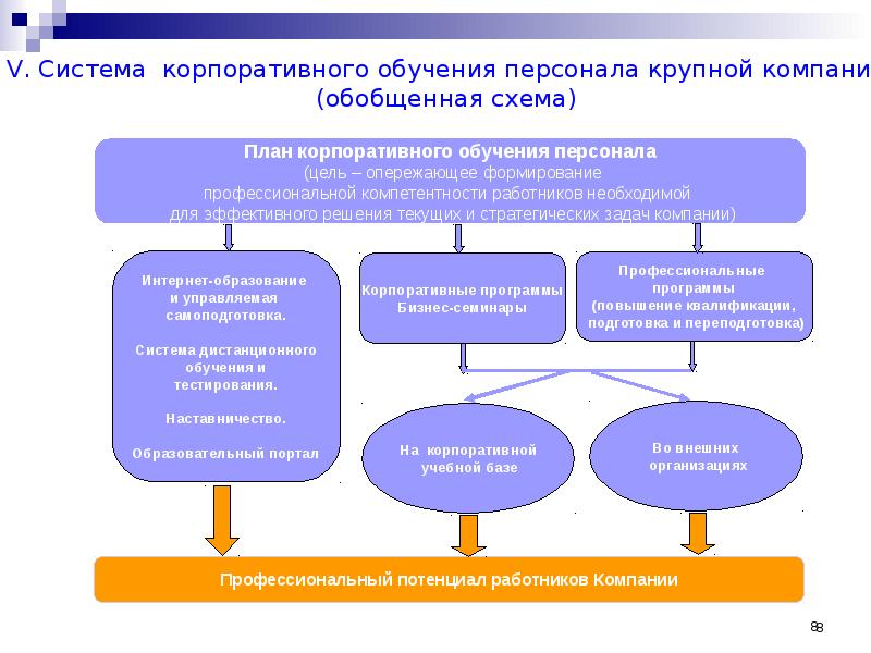 Презентация системы обучения