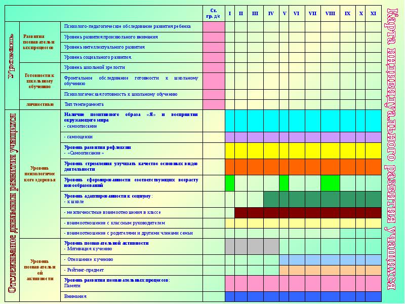 Уровни развития ребенка. Мативационная таблица для учёбы. Название детей по уровням. Р1 уровень развития. Мативационная таблица для учёбы 7 класса.