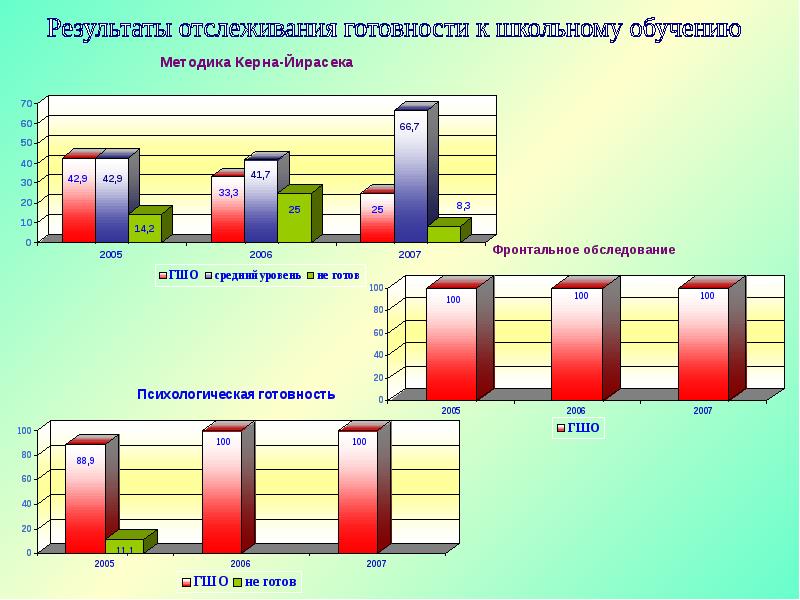 Мониторинг готовность к школе. Мониторинг готовности к школе. Что такое фронтальное обследование детей. Фронтальное обследование это.