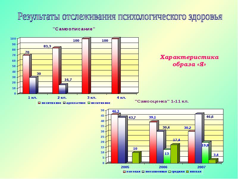 Мониторинг характеристика. Результат психологического мониторинга. Мониторинг психологического здоровья. Характеристики образа я. Мониторинг результатов картинка.